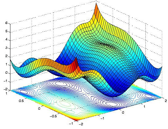 Gradient Descent